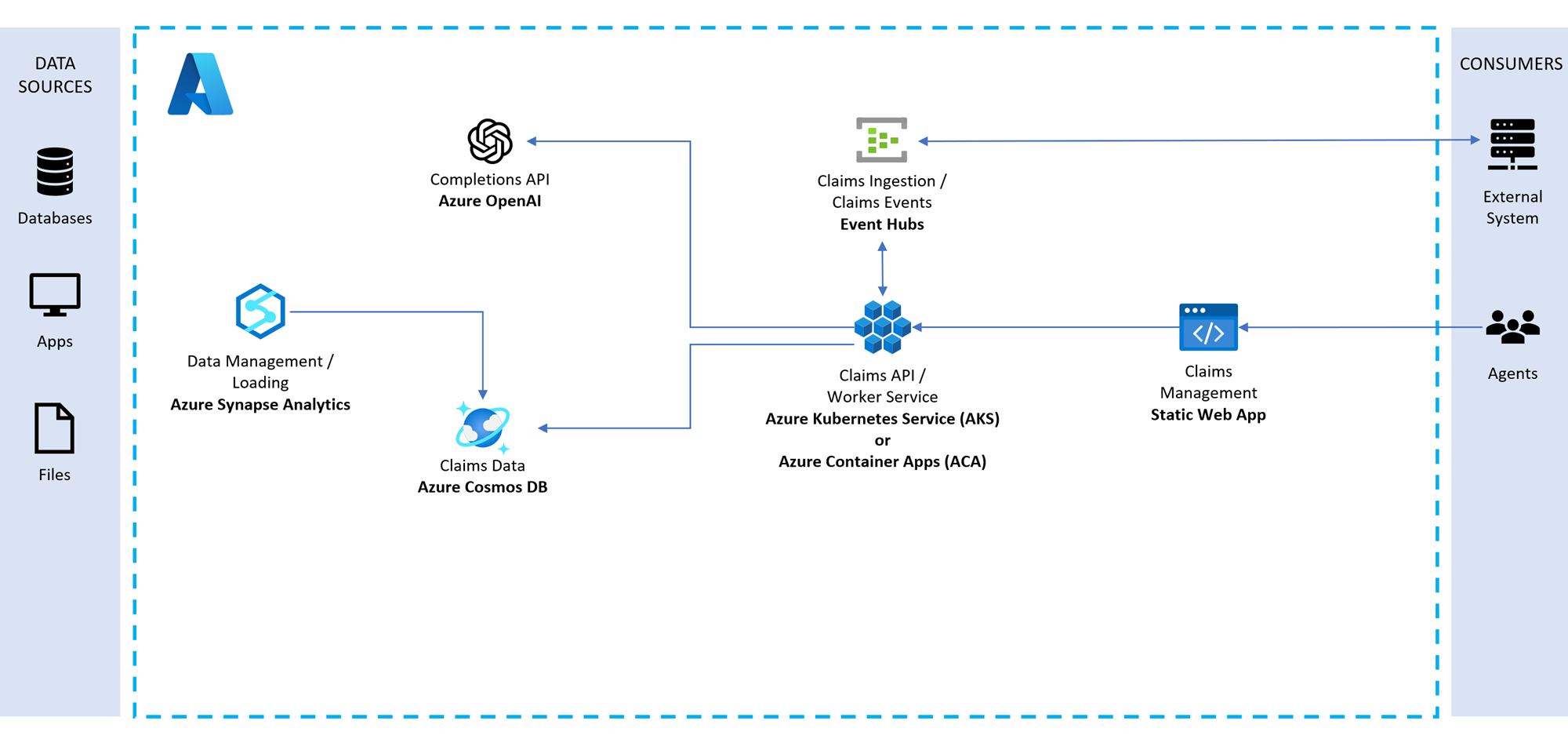 Medical Claim Handling Bot